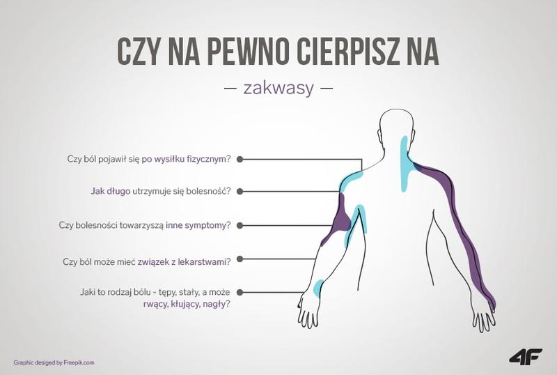 Ćwiczenia przy zakwasach