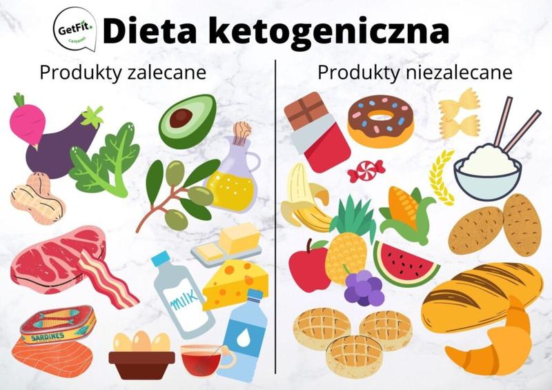 Dieta keto zdrowie metaboliczne