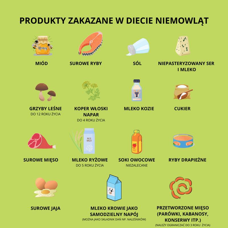 Dieta ketogeniczna zakazane produkty