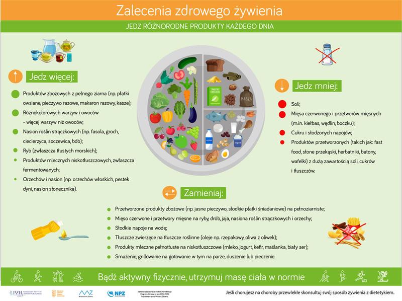 Dieta zrównoważona