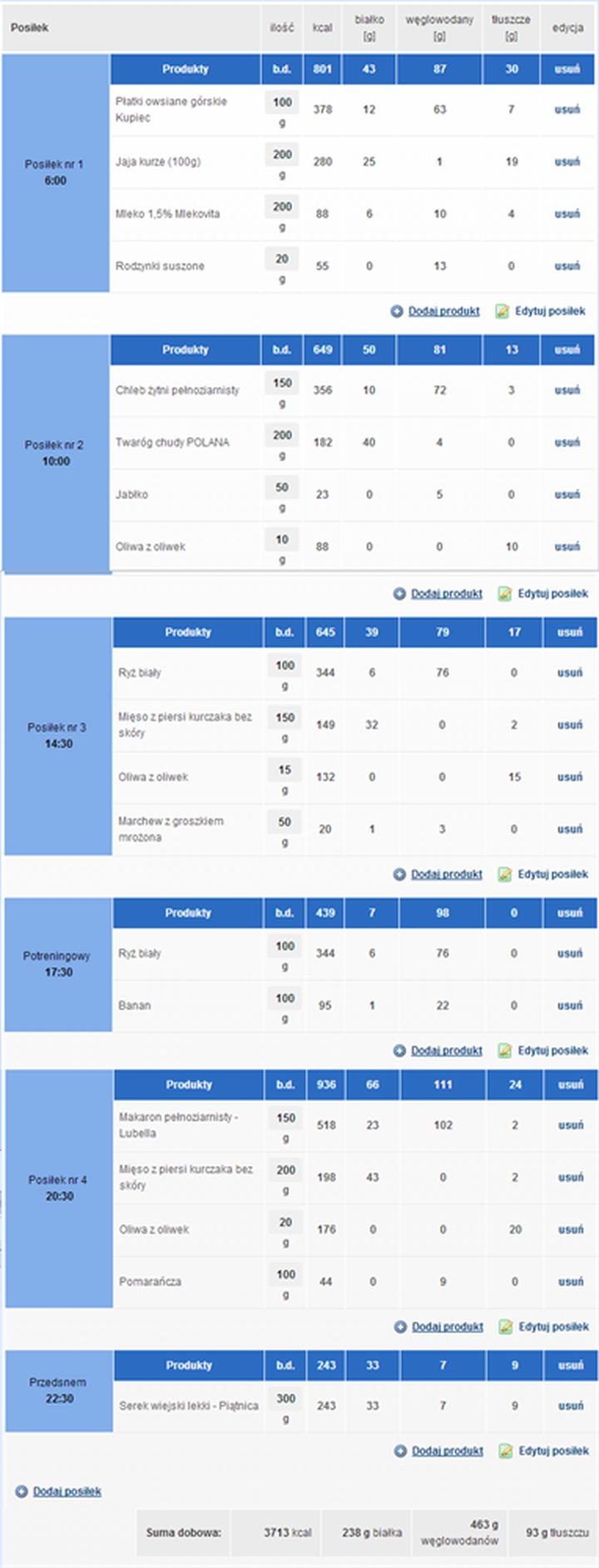 Regeneracja i odpoczynek po treningu