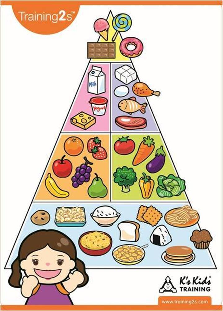 Zasady zdrowego odżywiania