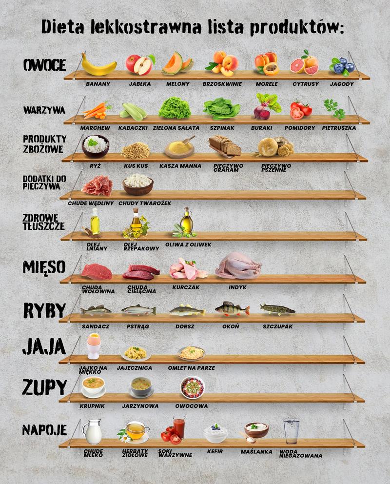 Jadłospis po cesarskim cięciu
