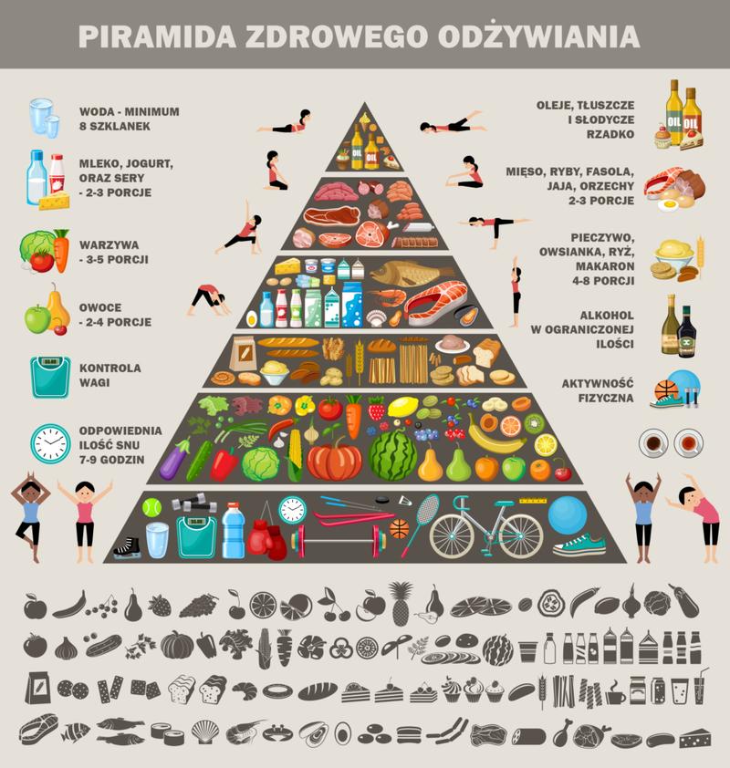 Posiłki w trakcie chemioterapii