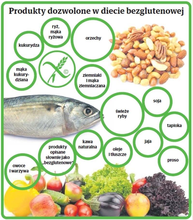 Wpływ diety bezglutenowej na zdrowie