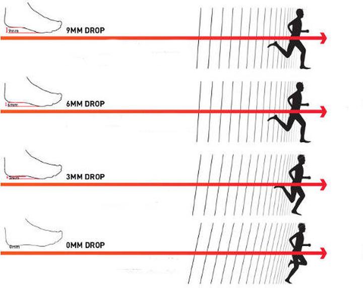 Znaczenie dropu w butach do biegania