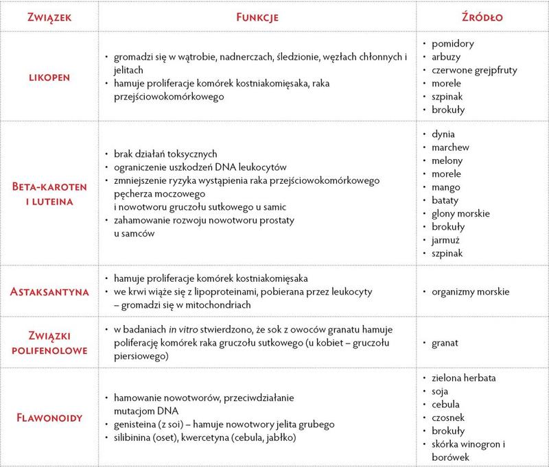 Jakie wybrać posiłki w trakcie chemioterapii – dieta, która wspiera zdrowie
