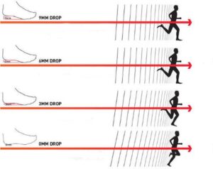 Zrozum, co to jest drop w butach do biegania i jak wpływa na Twój komfort podczas treningu