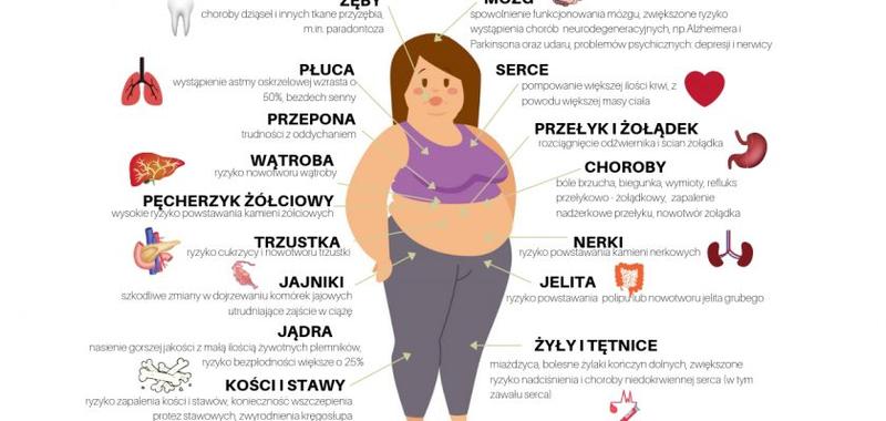 Ćwiczenia na redukcję tkanki tłuszczowej z brzucha