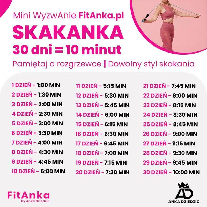 Intensywność cardio i dopasowanie do poziomu