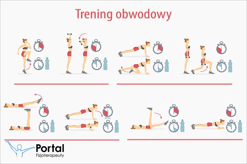 Trening interwałowy a regeneracja
