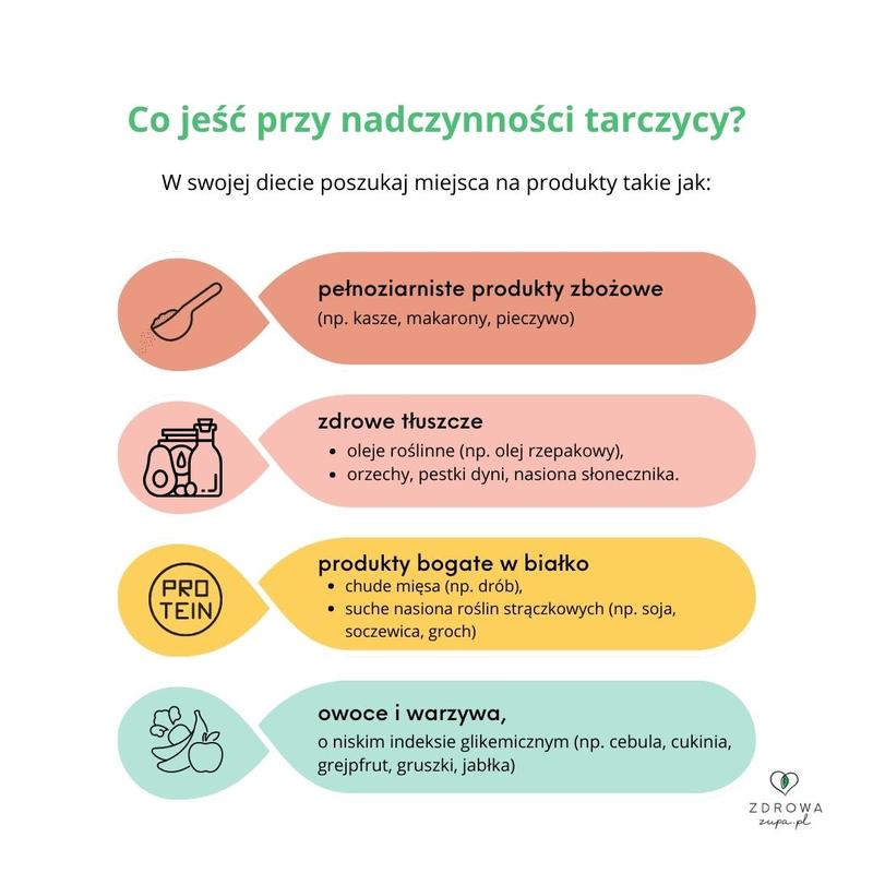 Co jeść przy nadczynności tarczycy