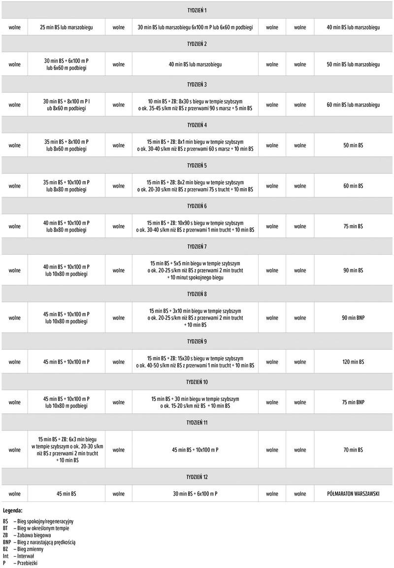 Dobór obuwia do biegania