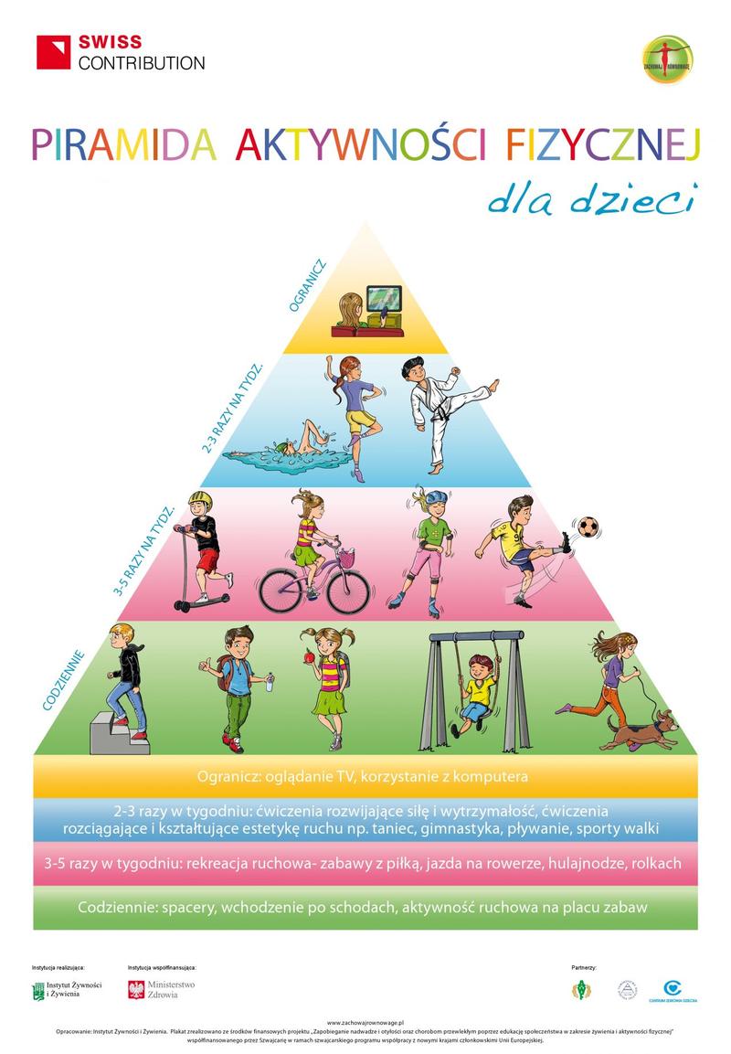 Korzyści aktywności fizycznej