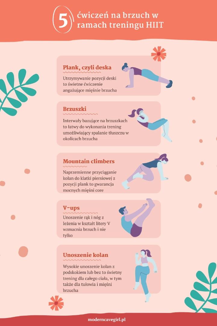 Rodzaje treningu brzucha