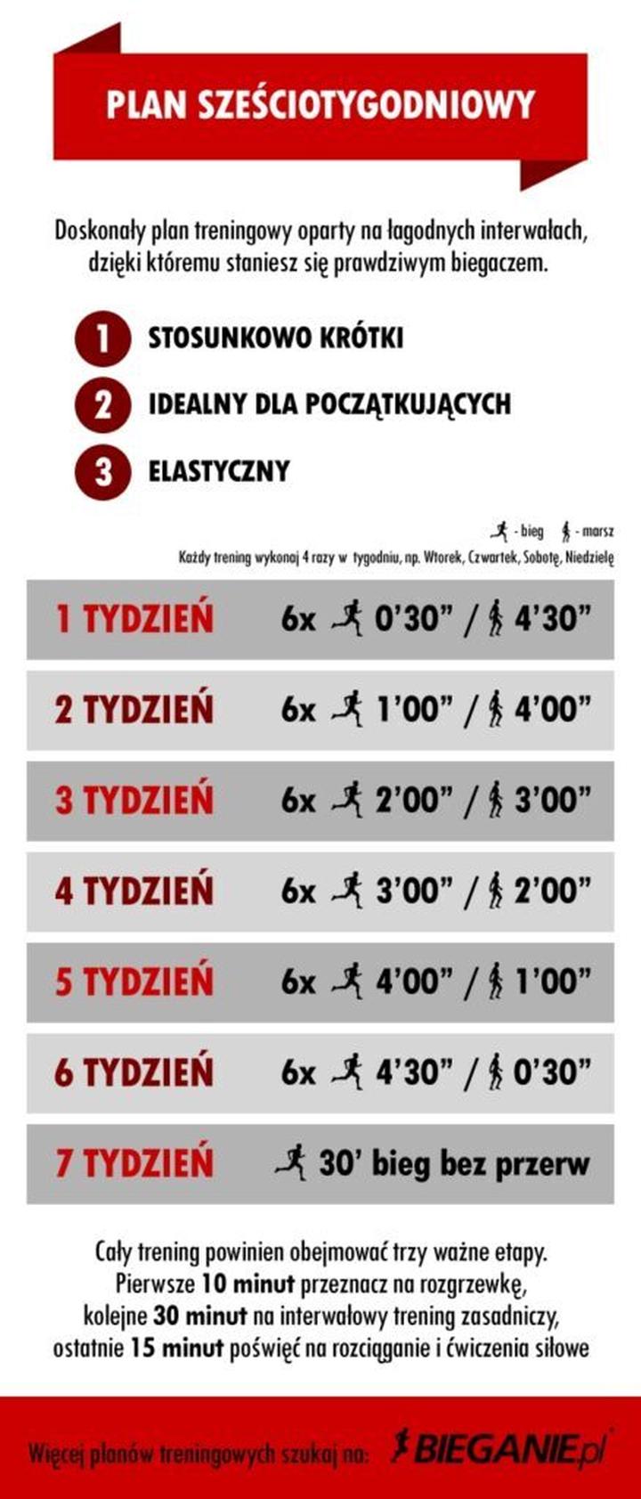 Technika biegania i poprawa wyników