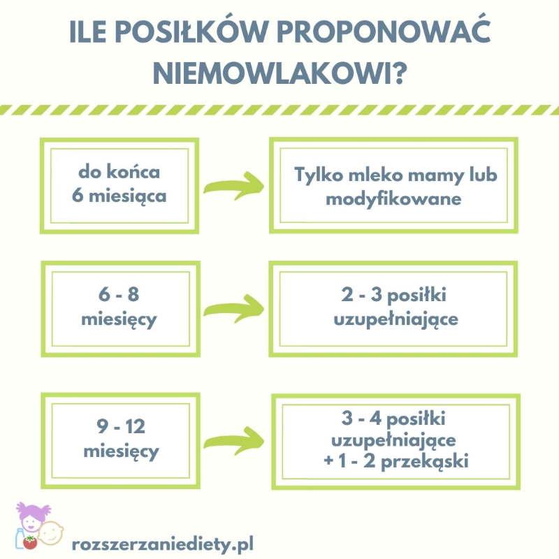 Tradycyjne karmienie vs BLW