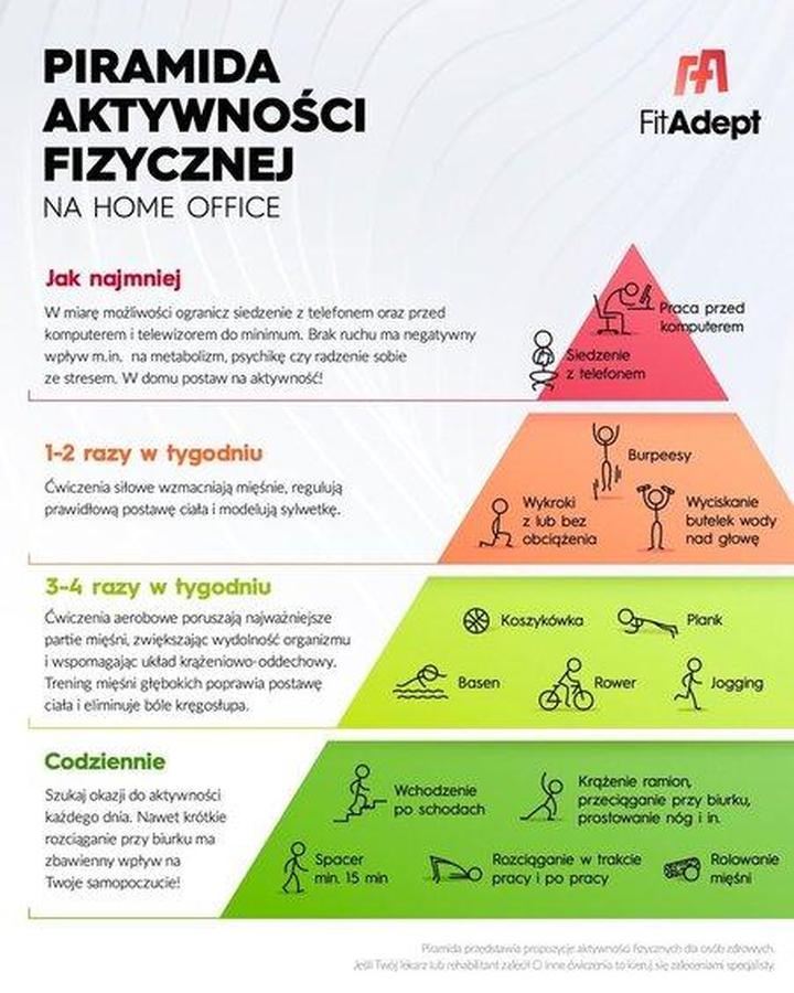 Zasady aktywności fizycznej