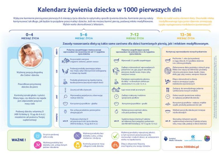 Pierwsze kroki w rozszerzaniu diety niemowlaka – od czego zacząć?