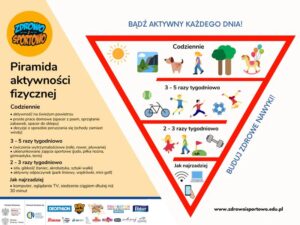 Zrozumienie piramidy aktywności fizycznej – klucz do zdrowego stylu życia