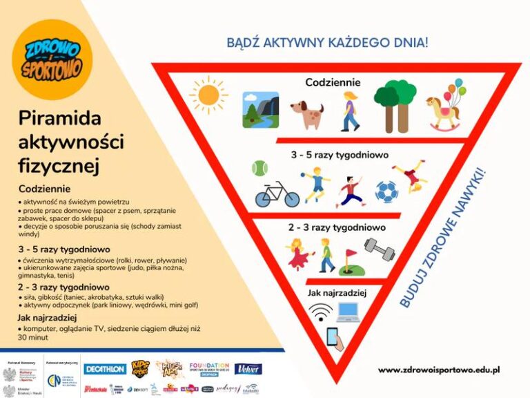 Zrozumienie piramidy aktywności fizycznej – klucz do zdrowego stylu życia