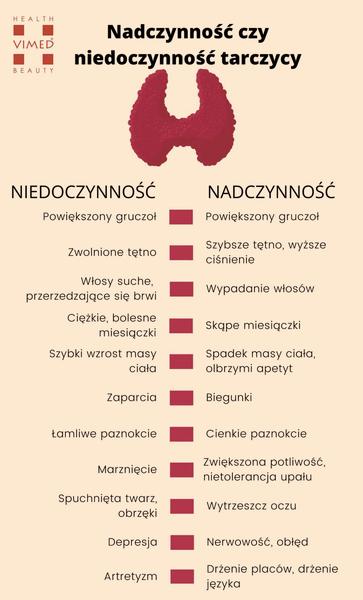 Ćwiczenia przy niedoczynności tarczycy