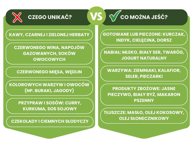 Czas trwania białej diety