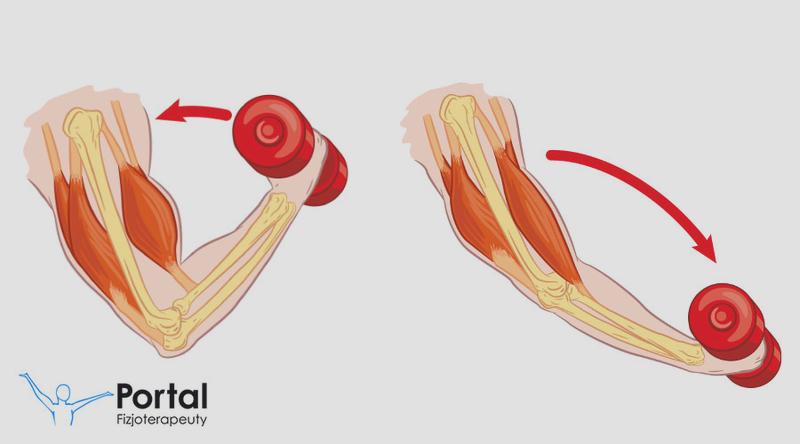 Czynniki ryzyka skurczów