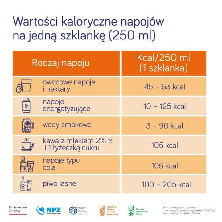 Odchudzanie i kalorie