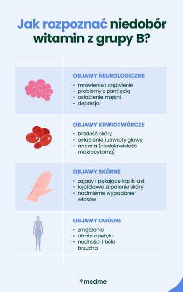 Regeneracja mięśni witaminy B