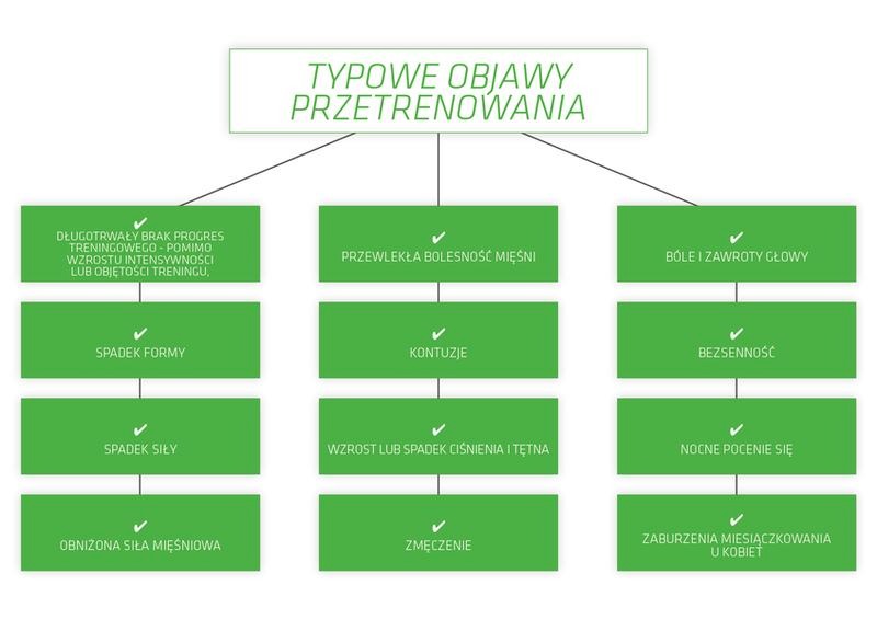 Kiedy zbyt intensywnie: rozpoznawanie objawów przetrenowania mięśni
