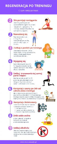 Dieta po treningu wieczornym