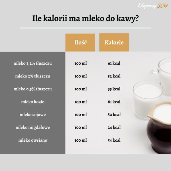 Kaloryczność kawy