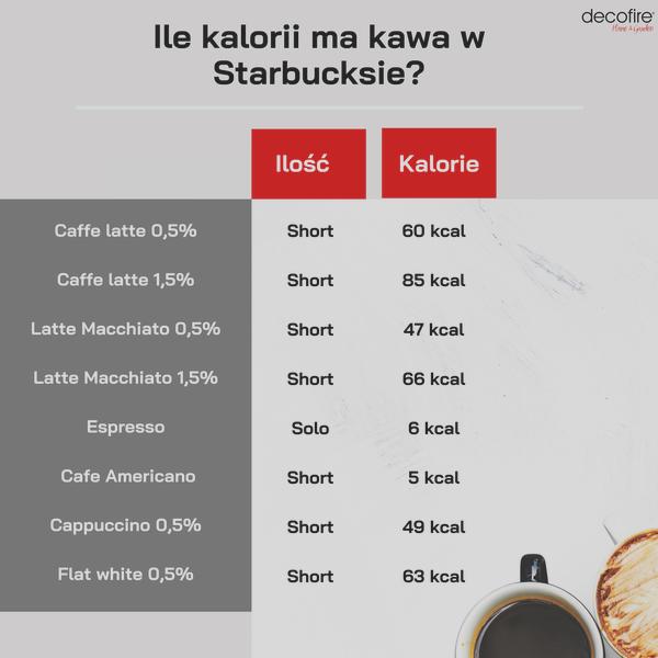Kofeina i metabolizm