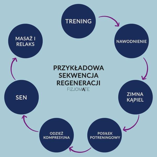 Posiłki po treningu