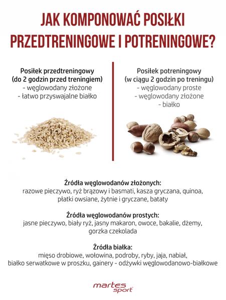 Węglowodany po wysiłku