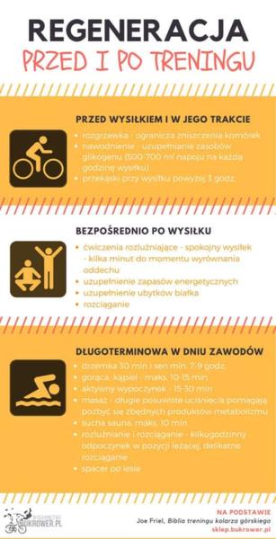 Zdrowe przepisy potreningowe