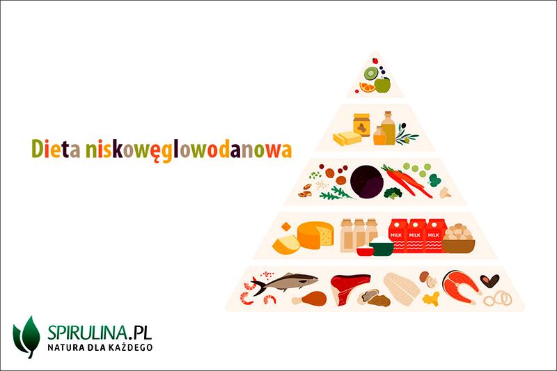 Zmniejszenie węglowodanów w diecie
