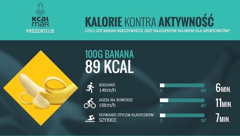 Czy banan po treningu to najlepszy wybór dla sportowców?