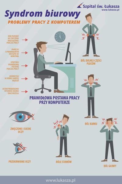 Ćwiczenia w pracy