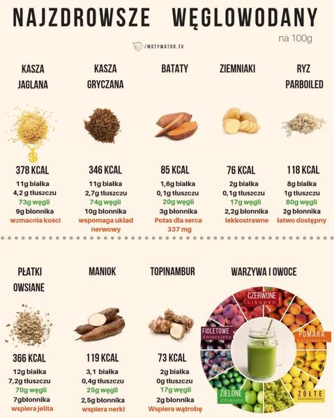 Dieta niskowęglowodanowa