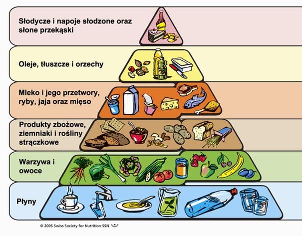 Dieta pudełkowa