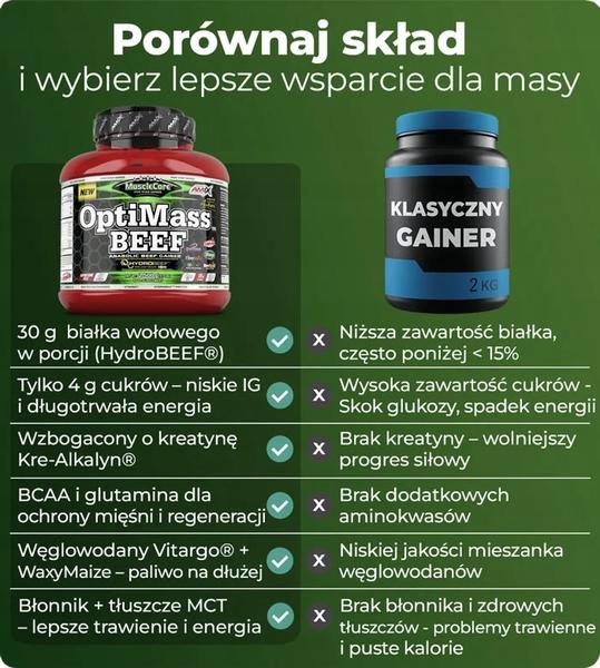 Jak najlepiej przyjmować BCAA