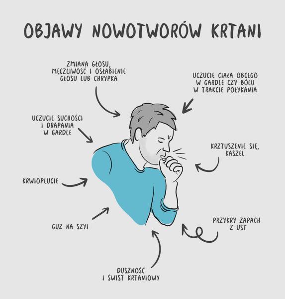 Objawy guza mięśnia uda