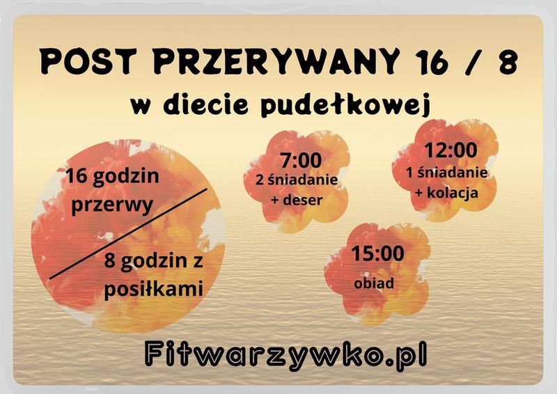 Post przerywany