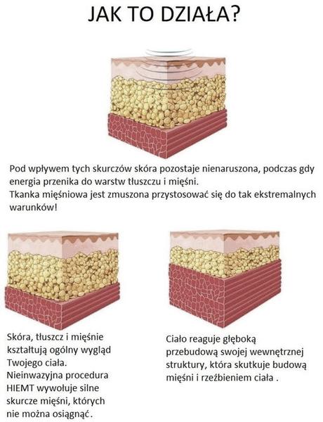 Strategie treningowe na redukcji