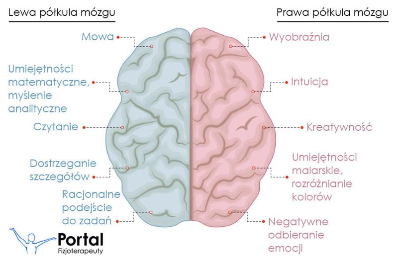 Techniki rozwijające mowę