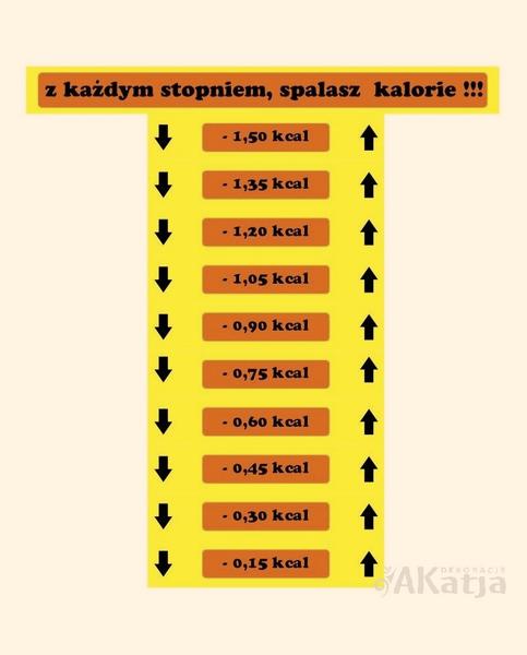 Wpływ wieku na spalanie kalorii