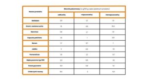 Dieta bezresztkowa – co powinieneś o niej wiedzieć?