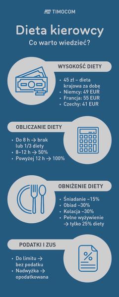 Dieta w Niemczech 2026
